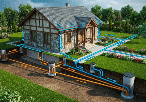Устройство и монтаж дренажной системы на участке: отвод воды от фундамента, ливневка и парковка