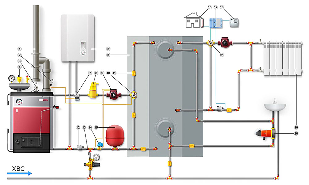 Схема правильной обвязки газового котла отопления с установкой насоса, кранов и фильтра грубой очистки.