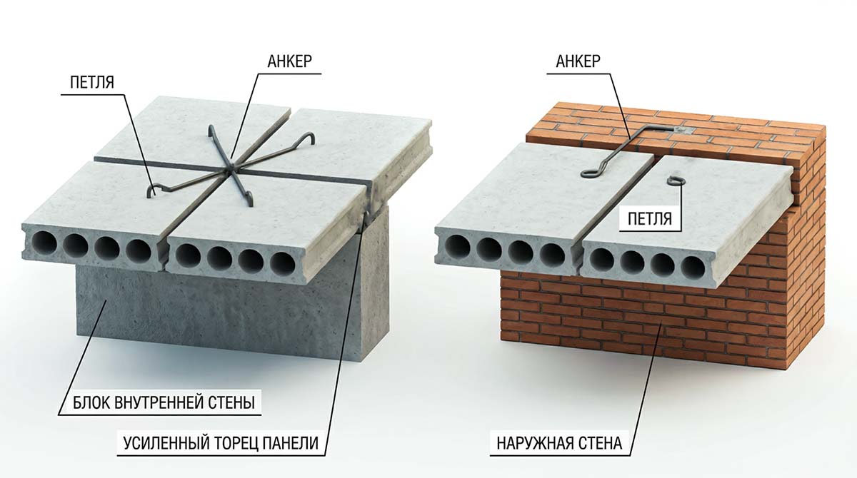 Узел анкеровки плит с монтажными петлями
